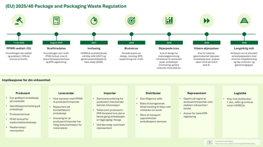 Illustrasjon PPWR, Deloitte